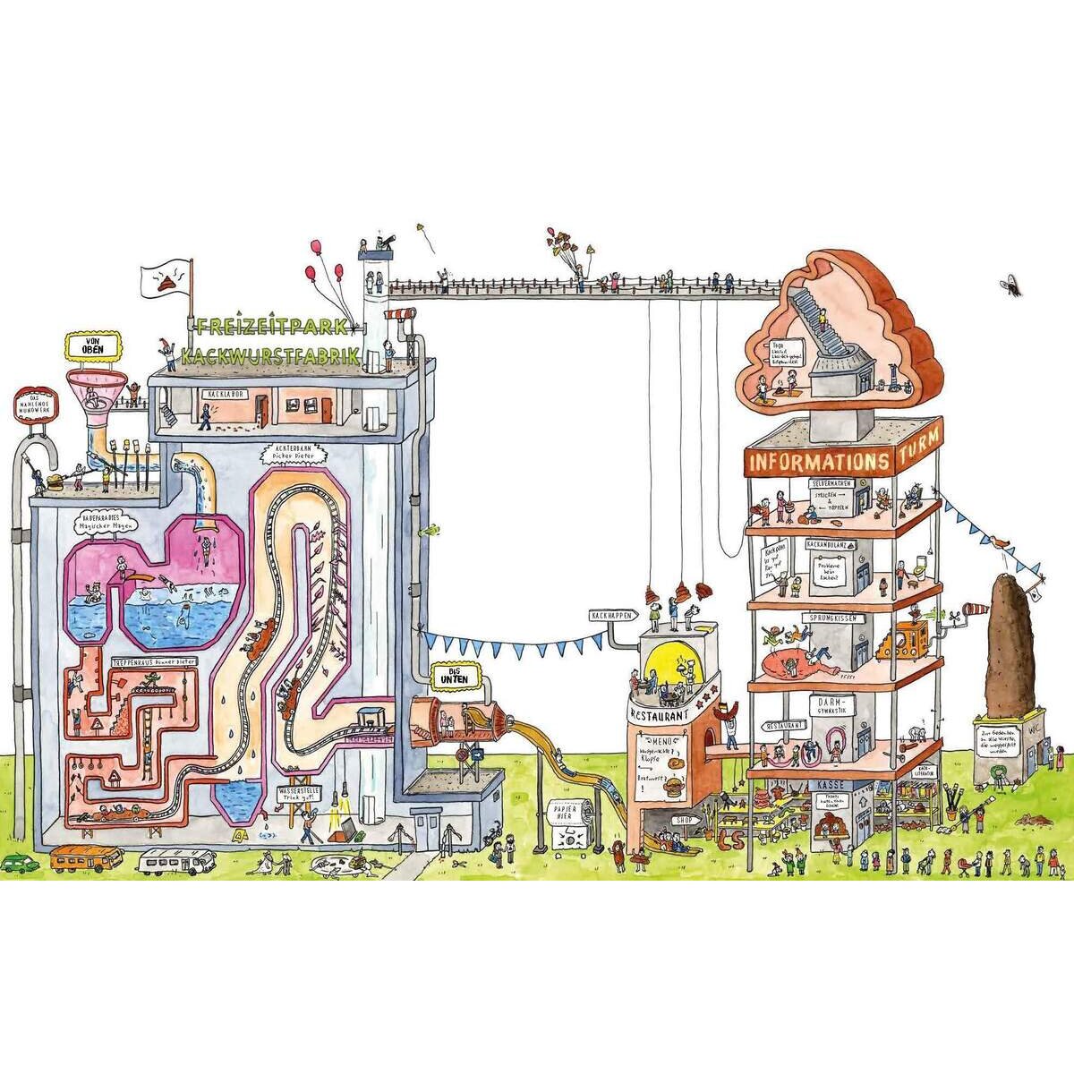 Klett Die Kackwurstfabrik